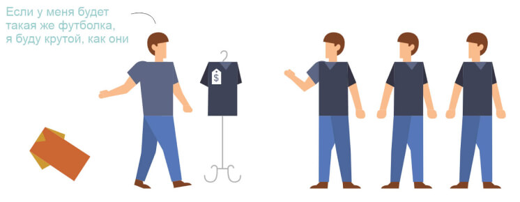 Самоидентификация — один из основных мотивов покупки статья